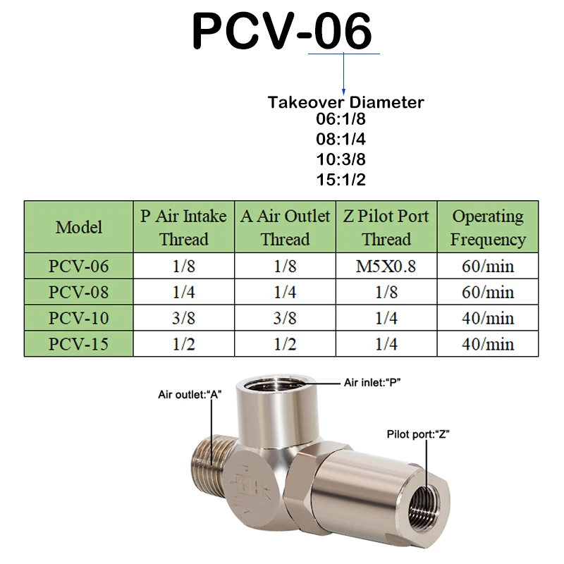 Клапан индукция серия PCV Пневматичен Клапан с бърза Въздушна Запушалка PCV06 PCV08 PCV10F клапан за управление на Пневматични PCV15 Изображение 1